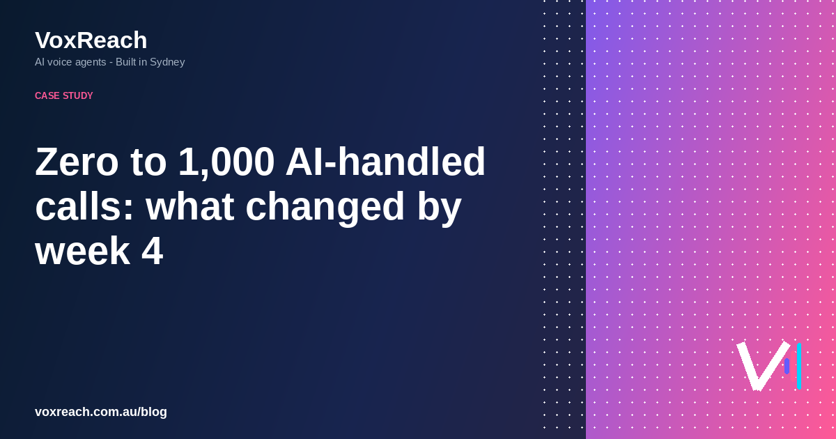 Zero to 1,000 AI-handled calls: what changed by week 4