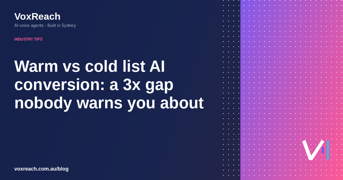 Warm vs cold list AI conversion: a 3x gap nobody warns you about