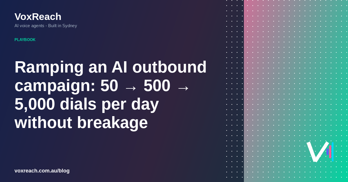 Ramping an AI outbound campaign: 50 → 500 → 5,000 dials per day without breakage