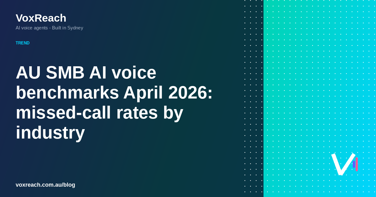 AU SMB AI voice benchmarks April 2026: missed-call rates by industry